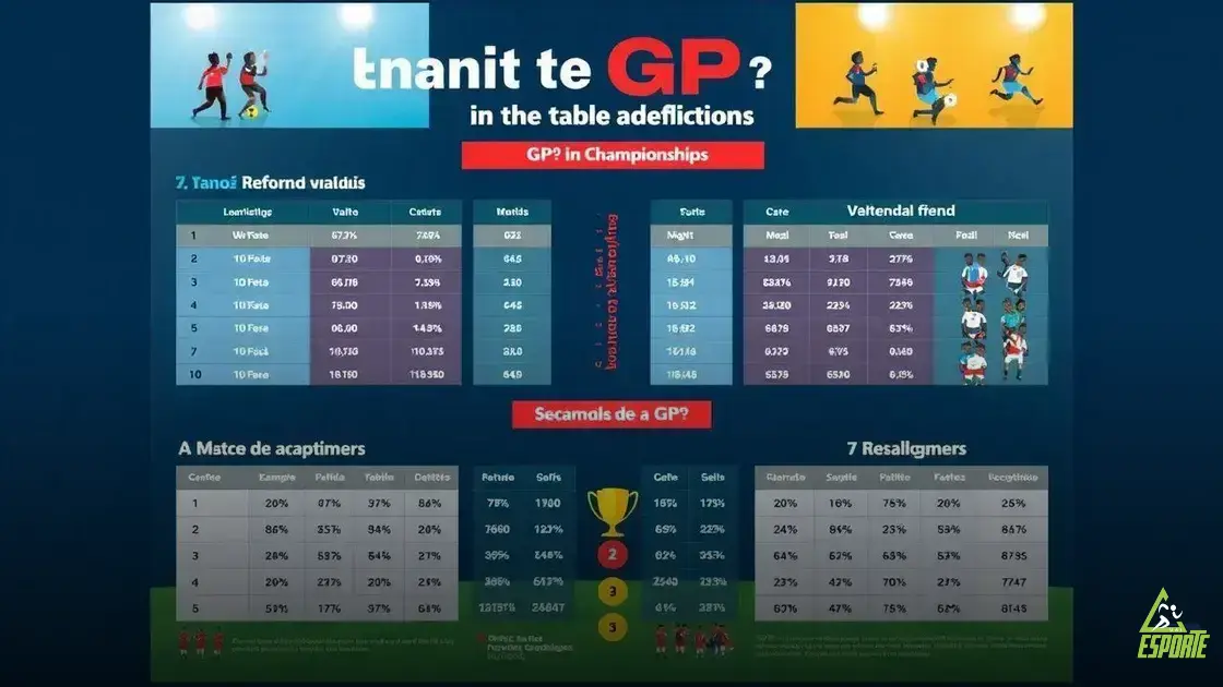 o que é gp na tabela de futebol